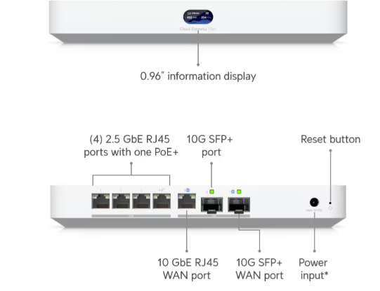 Front and back view of the UCG-Fiber router